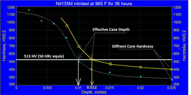 H&O × Geek Field Nitriding OD Cover 500 Controlling the Nitriding Layers and Process with Metallography